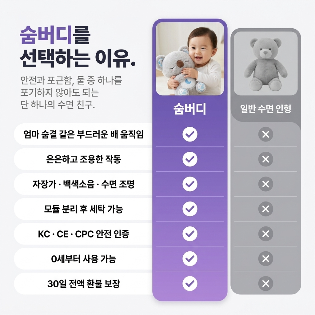 숨쉬는 코알라 - 아이들의 숙면을 돕는 친구 [KC인증완료]